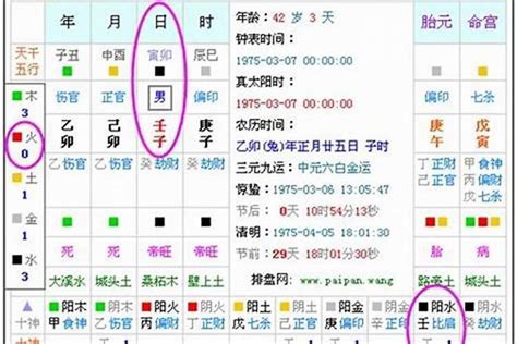 五行 查询|生辰八字算命、五行喜用神查询（免费测算）